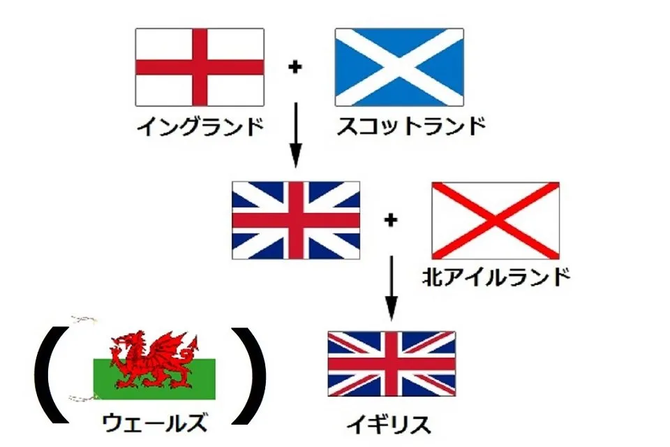 イギリス国旗が出来た経緯図